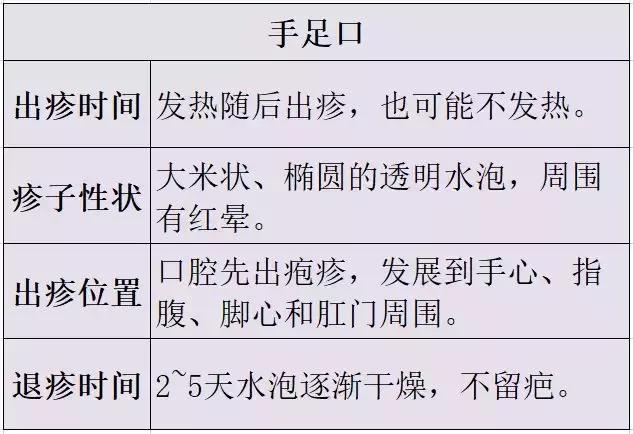 小儿手足口症状和治疗方法,小儿手足口最早期要怎么治疗