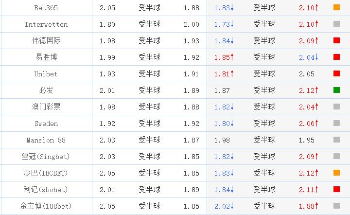 足球西班牙vs葡萄牙,足球世界杯西班牙vs阿根廷