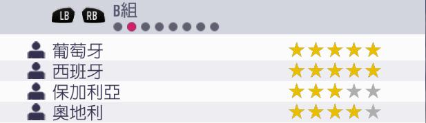 fifa18世界杯葡萄牙夺冠,FIFA18世界杯