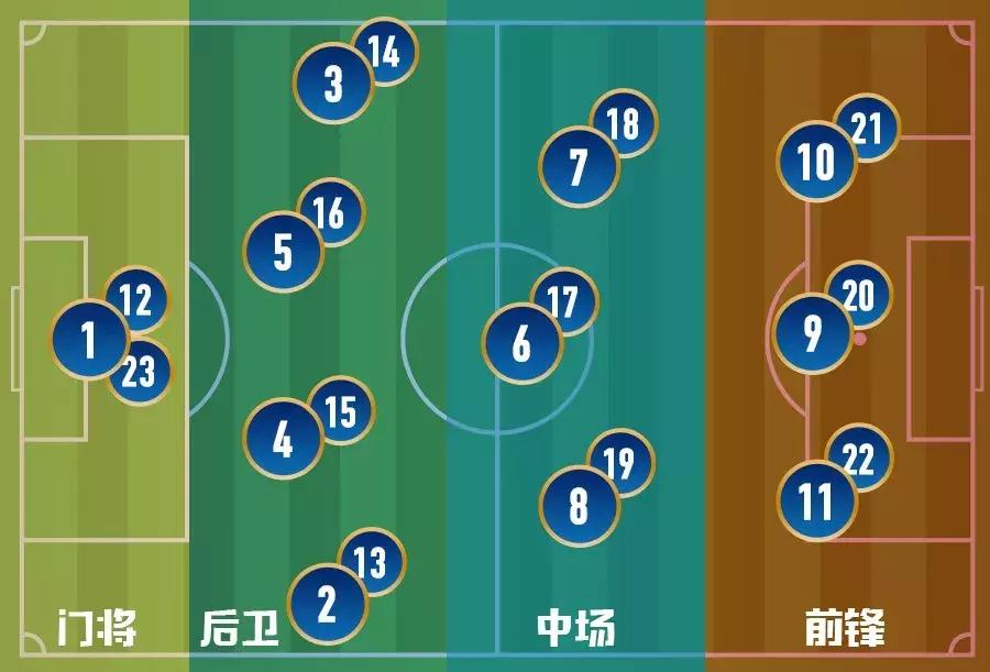 足球小白速成高手,足球小白讲解