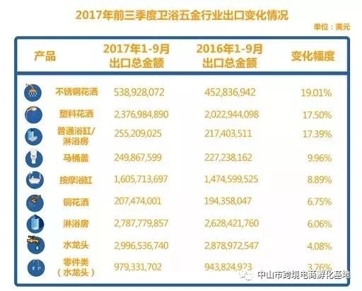 AmazonBusiness的批发商城项目,amazonbusiness平台
