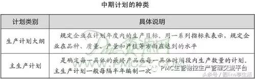 生产管理与生产计划,生产计划管理详解