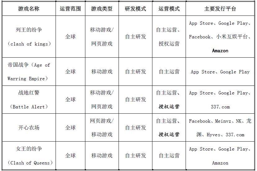 智明星通新三板报价,新三板智明星通
