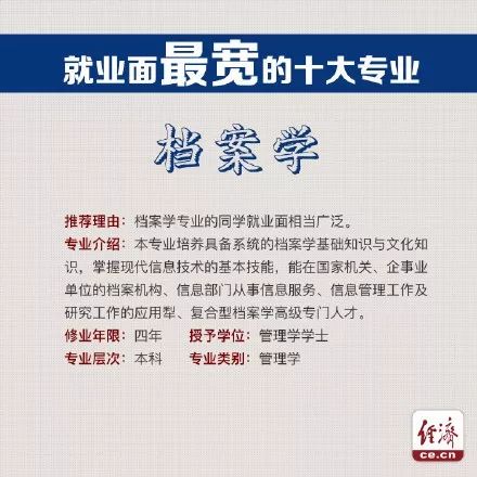 人工智能就业前景最好的十大专业,专科就业前景最好的十大专业女生