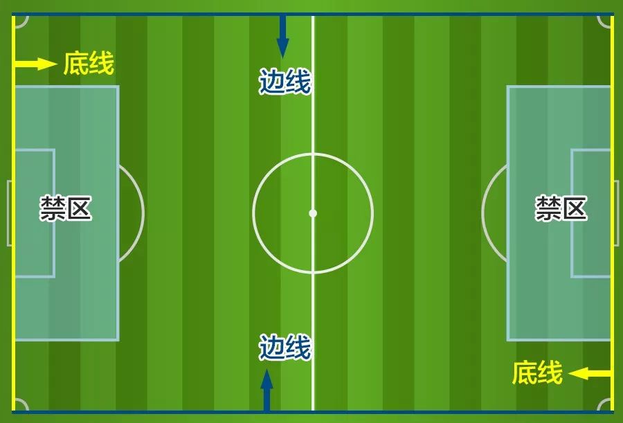老司机秒懂高尔夫,一分钟懂球的方法