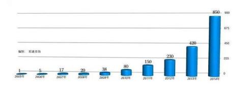 世界杯来了你看球了吗,世界杯来了