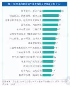 没有一成不变，专业教学评价可以变些“花样”｜灼见