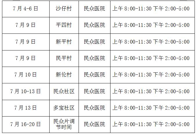 民众镇流动人口，免费妇女健康检查来啦！你报名了吗？