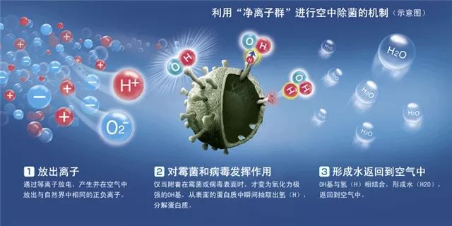 空调预防病毒的正确方法,吹空调感冒怎么办最快最有效