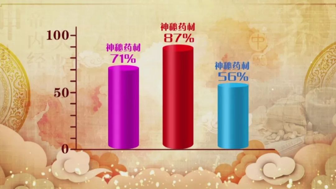 养生堂中医看病全集,养生堂2023.11.7全集免费
