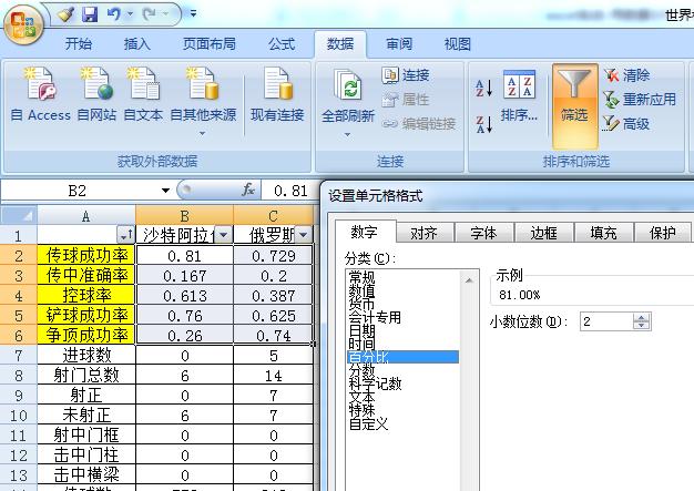 excel实战图表,excel世界杯比分图表