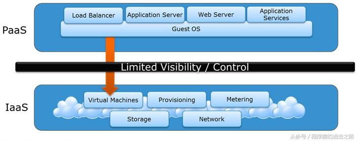 开源日志分析软件,工程管理开源软件