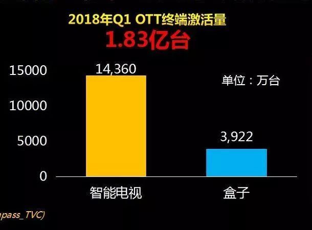 你能不能在电视上看世界杯，还得看它的脸色