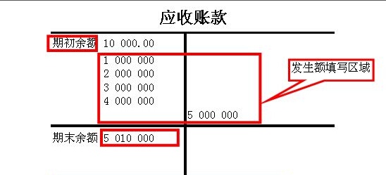 会计科目与账户的本质区别是,会计科目与账户之间的显著区别是