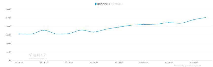 龙虾啤酒不过瘾,众体彩APP如何迎合世界杯*球赌**热?