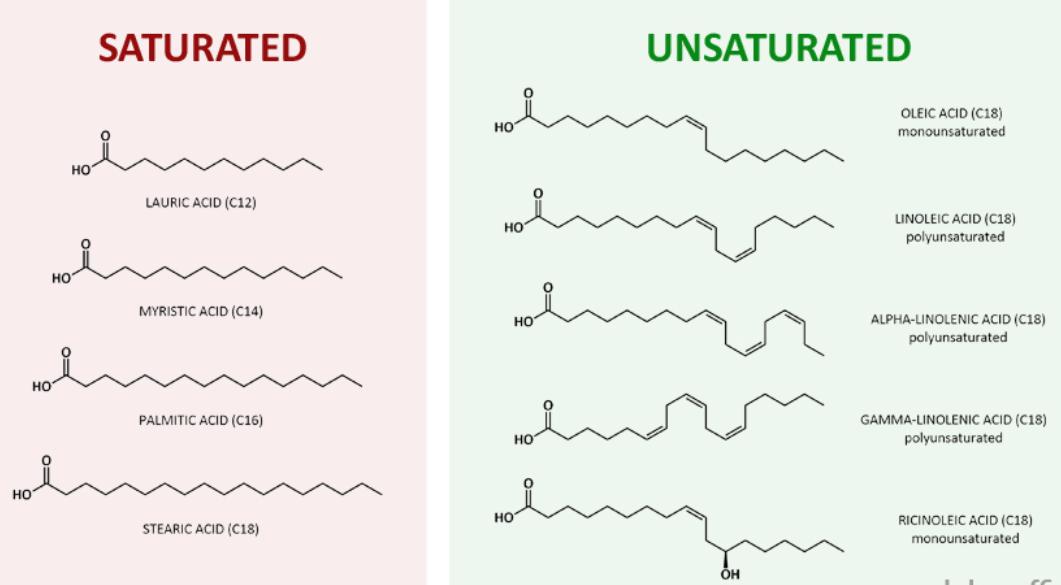 玫瑰果油正确使用方法,玫瑰果油的功效与作用