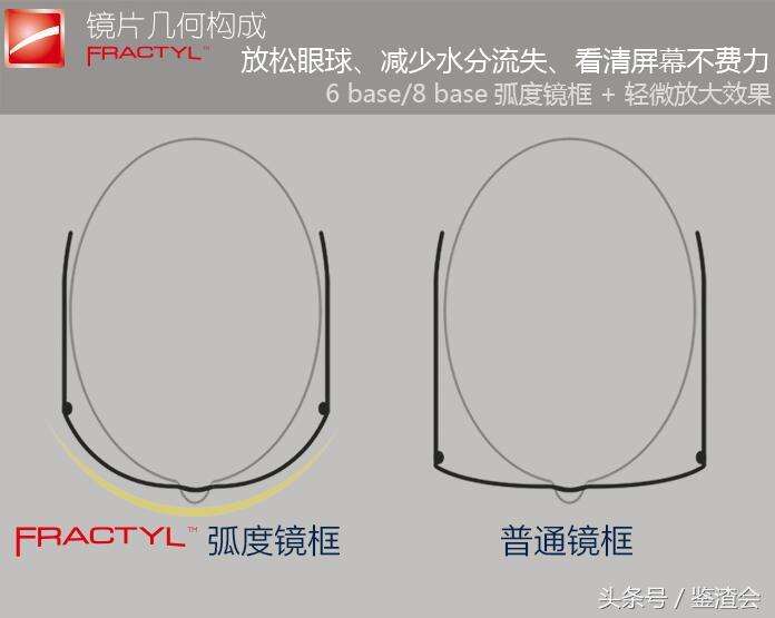 电竞防辐射抗疲劳蓝光平光眼镜,游戏护目镜防蓝光防辐射