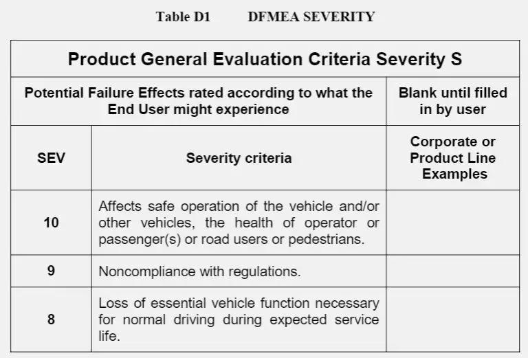 fmea分析的基本思路,fmea第五版分析表格