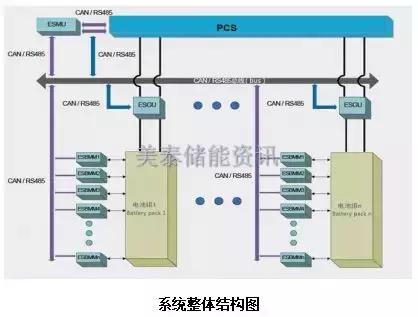 储能蓄电池设计,大容量电池储能系统规划方案