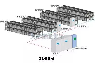 储能蓄电池设计,大容量电池储能系统规划方案