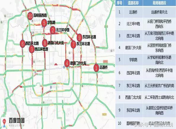 北京出行高峰路况,出行注意北京早高峰中度拥堵