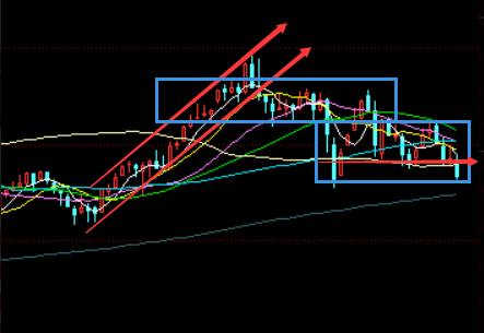6.18:因子密集落地随时绝地反击,反弹仍需高抛当前做好低吸|周评