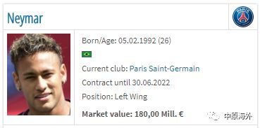 足球球员身价排行梅西身价,梅西身价足球