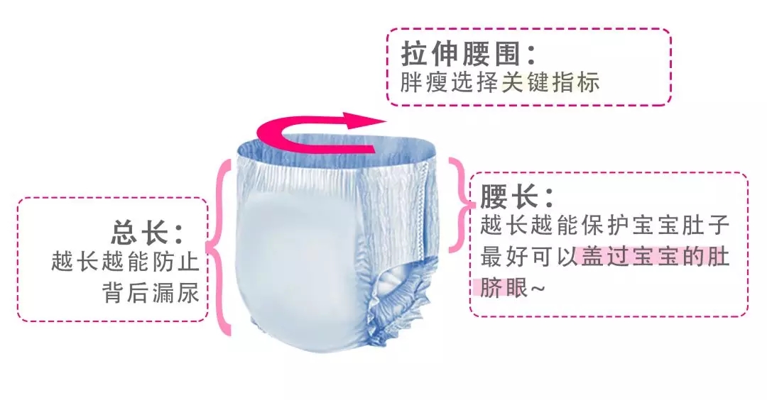 现在的拉拉裤哪一种好用,什么牌子拉拉裤最好用