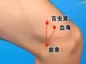 人体九大“黄金三角区”，一定要保护好了！