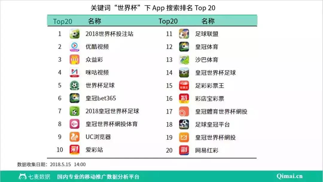 世界杯足彩直播,直播世界杯足彩