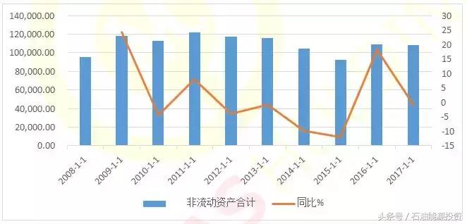 能源投研-深圳市广聚能源股份有限公司投资价值研究分析报告