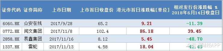 港股ipo会赚钱吗,港股ipo遇寒流