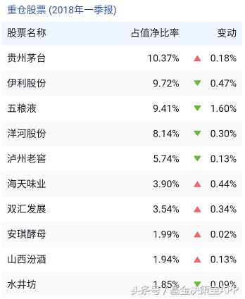 消费行业指数基金怎么选,消费行业指数基金