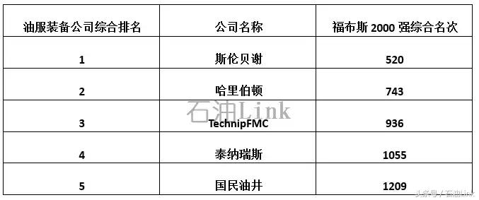 全球排名前10大石油公司,全球前十石油生产国排名