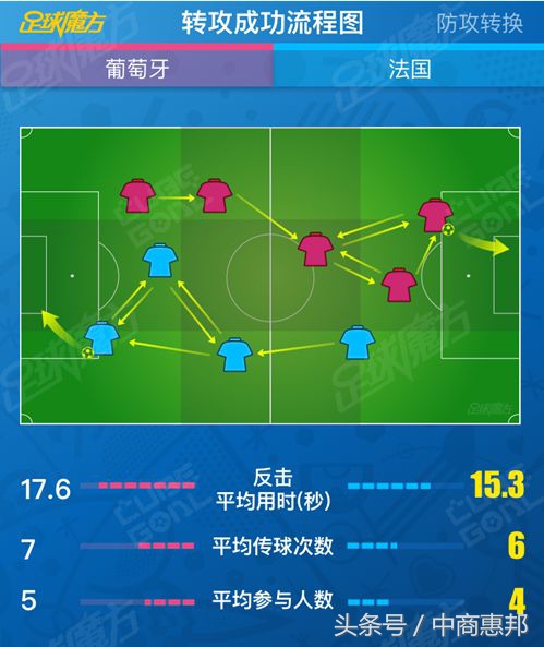 你不知道的德国足球,世界足球联赛大数据汇总