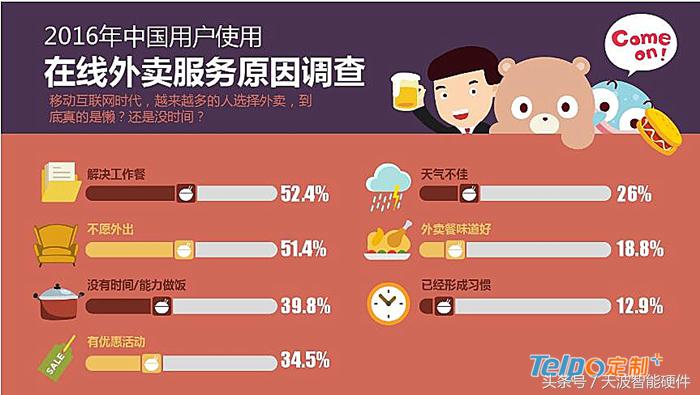 小餐饮店带外卖用哪个收银系统好,餐饮店外卖收银机推荐