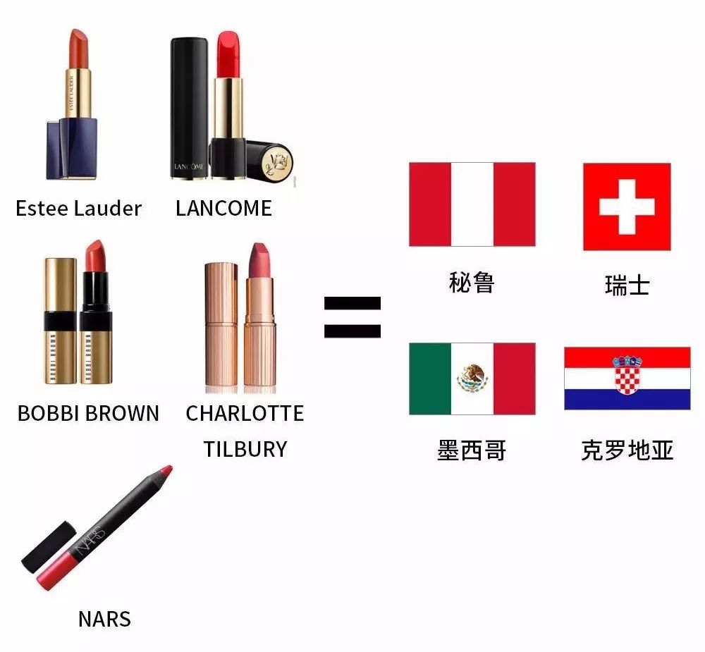 让直男了解护肤品,让直男了解口红