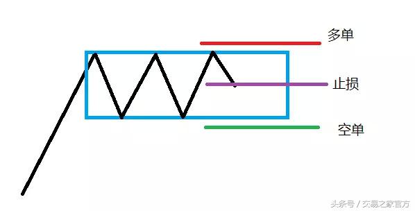 爆仓高手经验分享,日内交易技巧和策略