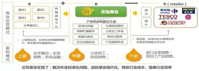 总有一款适合你春耕备耕进行中,现代农业案例分享