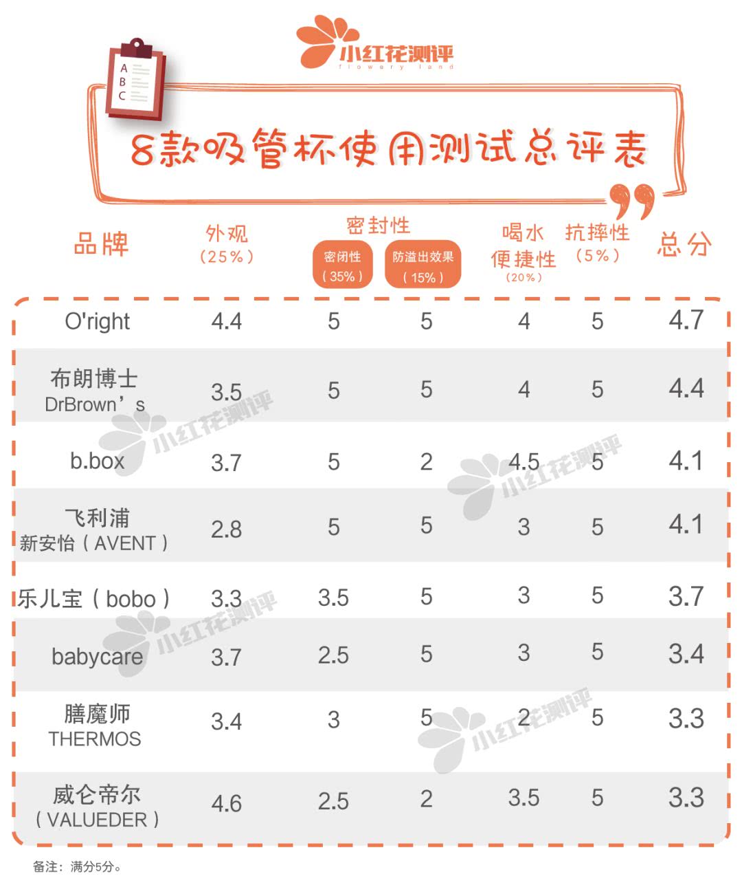 8款婴童吸管杯测评：哪款让宝宝喝得方便，妈妈用得安心？