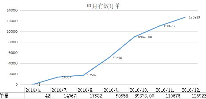 美团点评餐饮学院携手餐饮创业家主办《外卖爆单实战营》，开营了