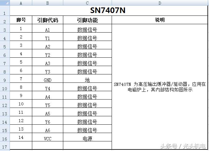 精心分享：电磁炉控制芯片资料大荟萃第二波