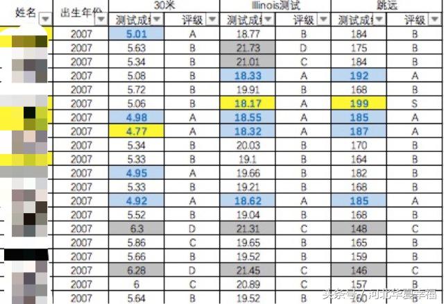 足球青训观察完整视频,青训观察颜色