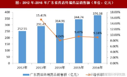 生物医药行业现状及发展趋势,我国医药产业现状及未来发展趋势