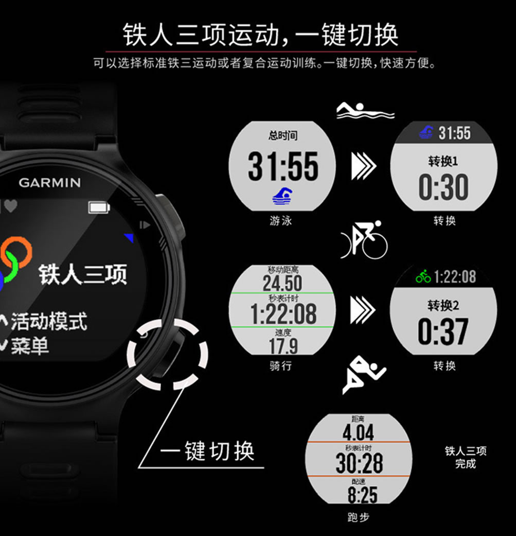 直降700元！618过后Garmin还有返场好价你忍得住不剁手一波？