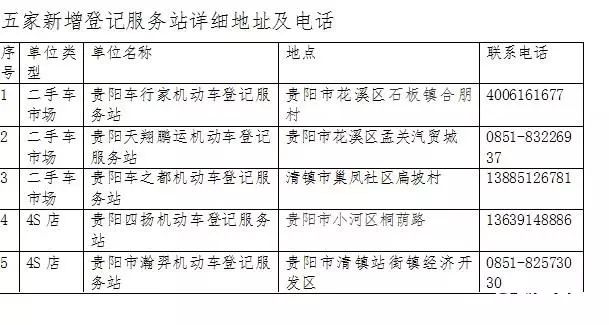 贵阳三桥二手车过户在哪里,好消息二手车