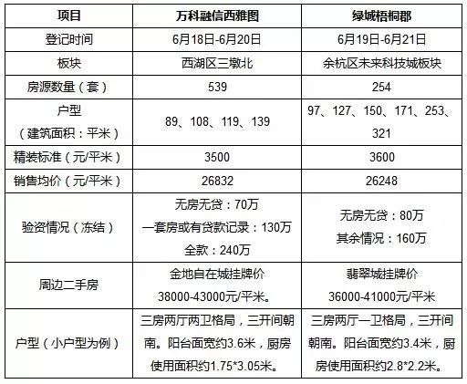 杭州领出预售证楼盘,杭州预售楼盘一览表