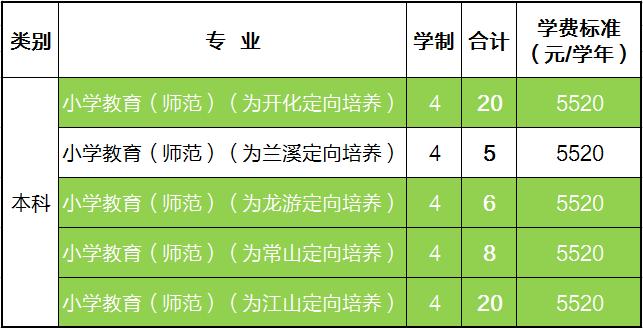 学费有补助，毕业就是事业编！衢州这些定向培养计划了解一下……