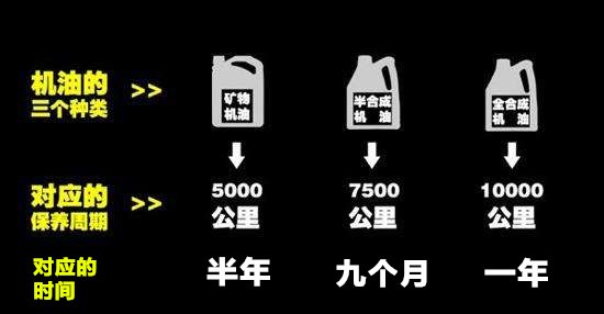 换机油和加机油什么区别,换机油一定要把原来的机油放掉吗