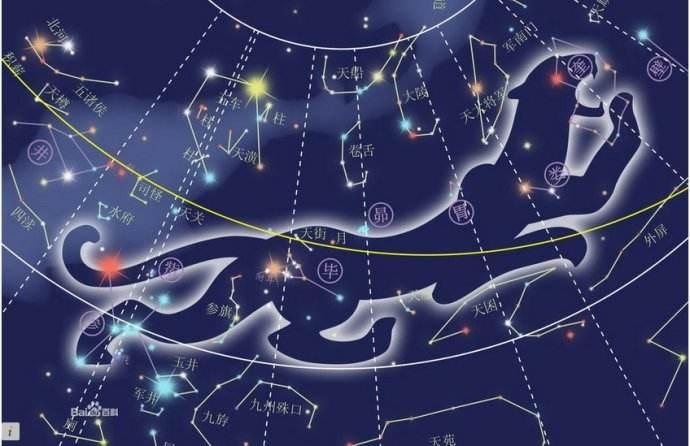 28星宿和四大神兽,古代四神兽口诀
